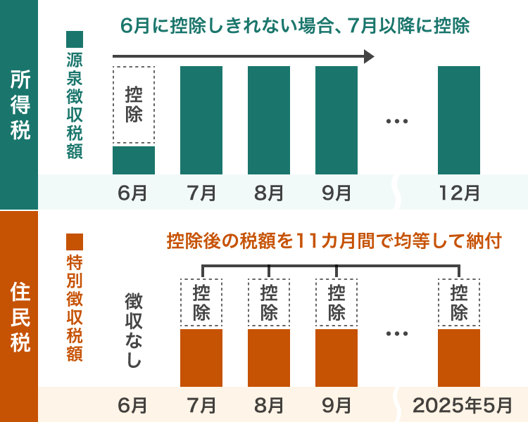 減税イメージ