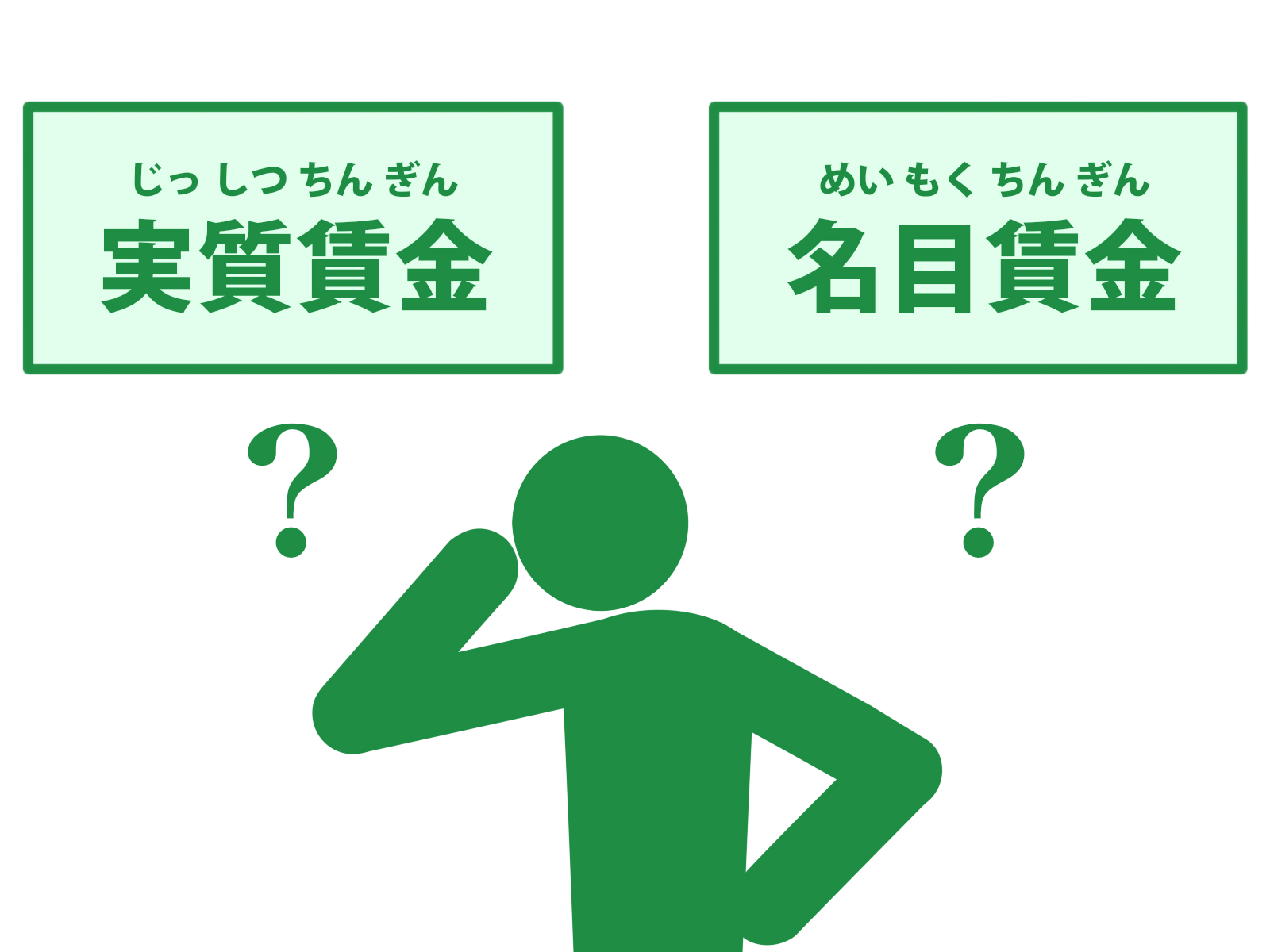 名目賃金と実質賃金